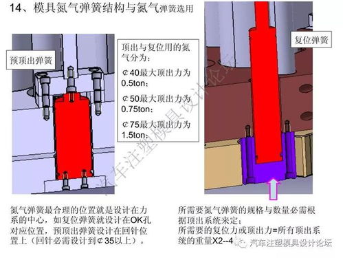 汽車保險杠設(shè)計詳解與模具設(shè)計