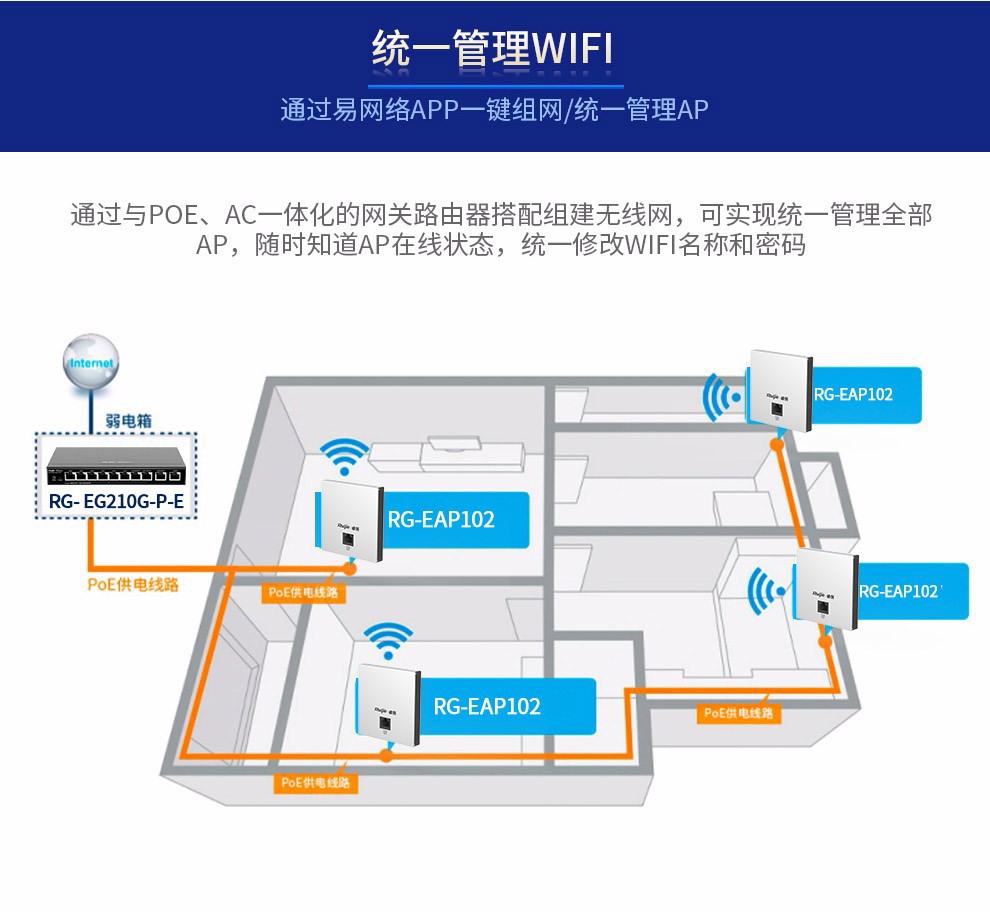 全千兆無線AP面板套裝 開啟智能組網(wǎng)新時(shí)代，打造無縫覆蓋的全屋Wi-Fi體驗(yàn)